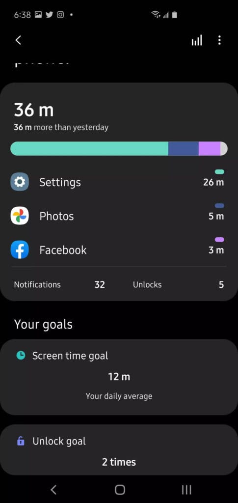 usage stats