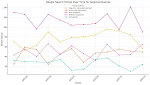google search graph